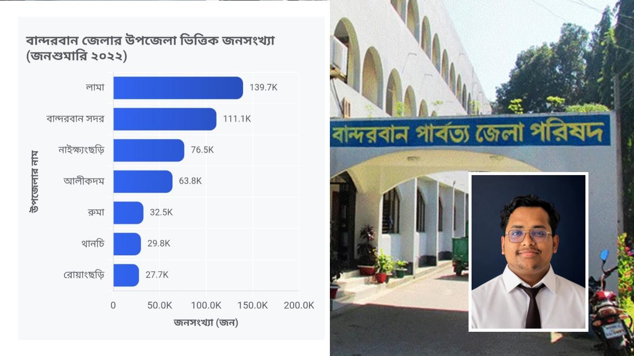 জনসংখ্যায় শীর্ষে লামা, প্রতিনিধিত্বে শূন্য—কেন এই বৈষম্য?